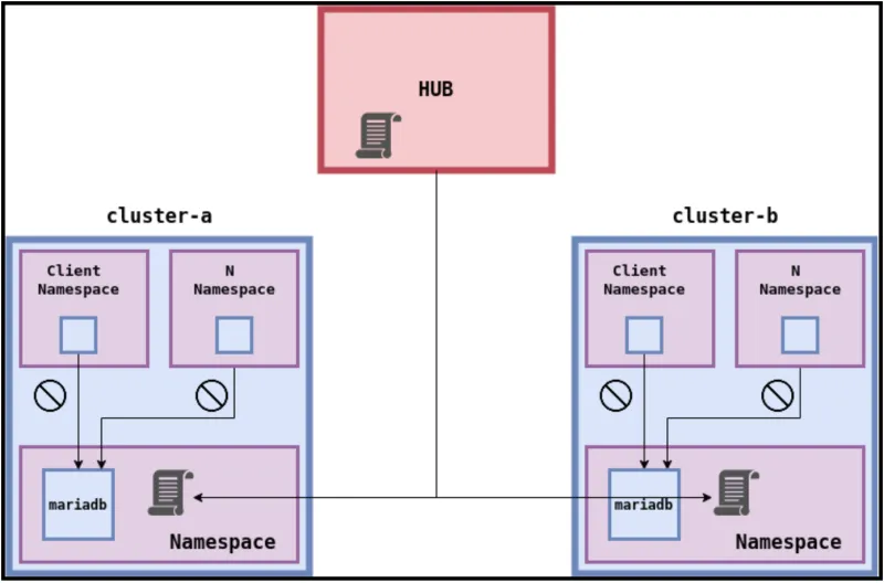 packets-dropped-illustration