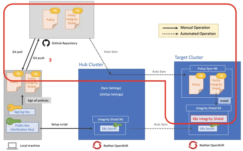 policy-flow-step3