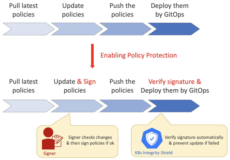 policy-lifecycle