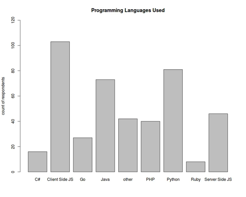 progLanguages