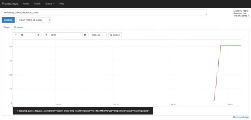 Prometheus visualization