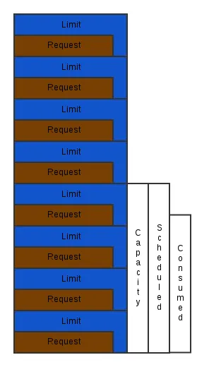 quota_over_committer