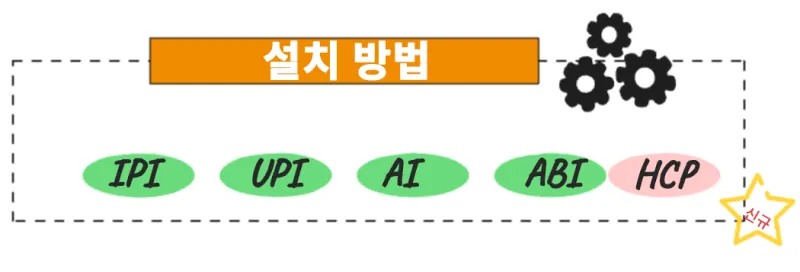 openshift-disconnected-installs-img1
