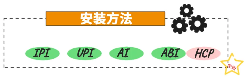 openshift-disconnected-installs-img1