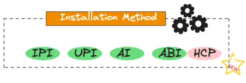 Image-1: Different Installation Methods