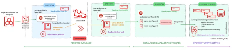 openshift-disconnected-installs-img3