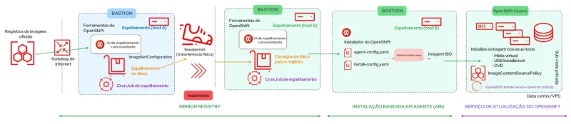 openshift-disconnected-installs-img3