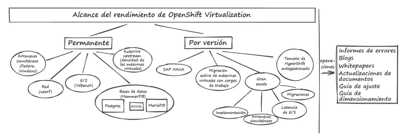 openshift-virtualization-performance-and-scale-es(1)
