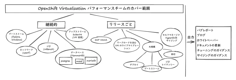 openshift-virtualization-performance-and-scale-ja(1)