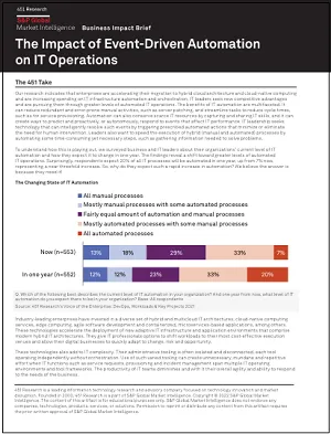 The impact of event-driven automation on IT operations