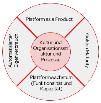 platform-engineering-tme-img1-de