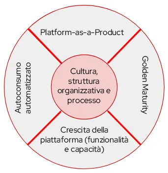 platform-engineering-tme-img1-it