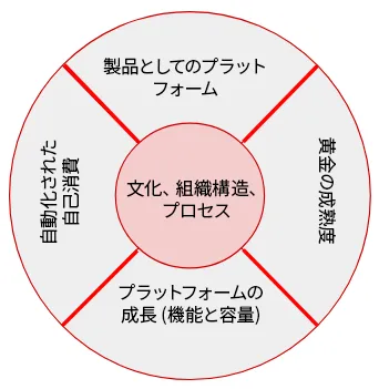 platform-engineering-tme-img1-ja
