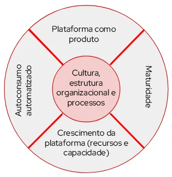 platform-engineering-tme-img1-ptbr