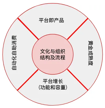 platform-engineering-tme-img1-zh