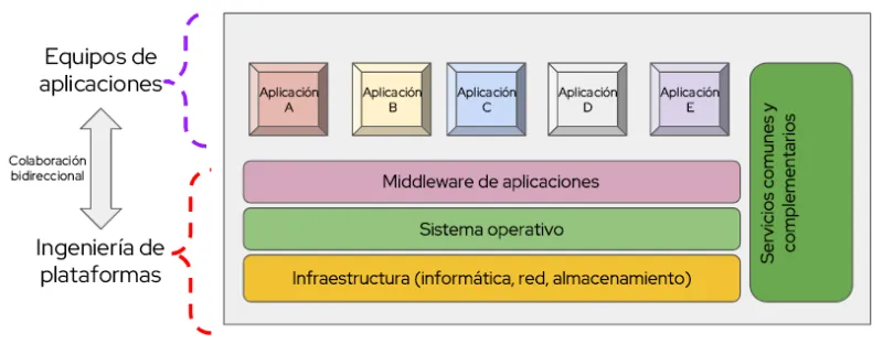 platform-engineering-tme-img2-es