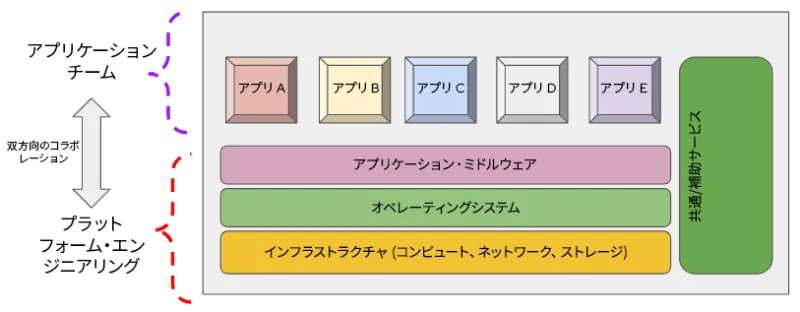 platform-engineering-tme-img2-ja