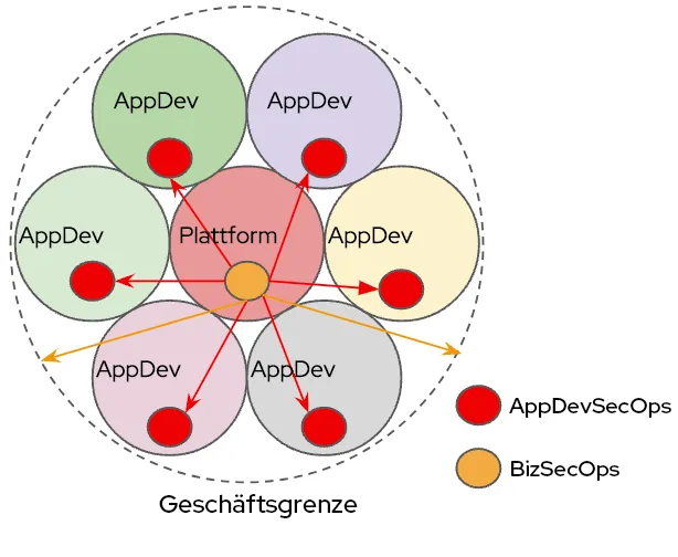 platform-engineering-tme-img3-de