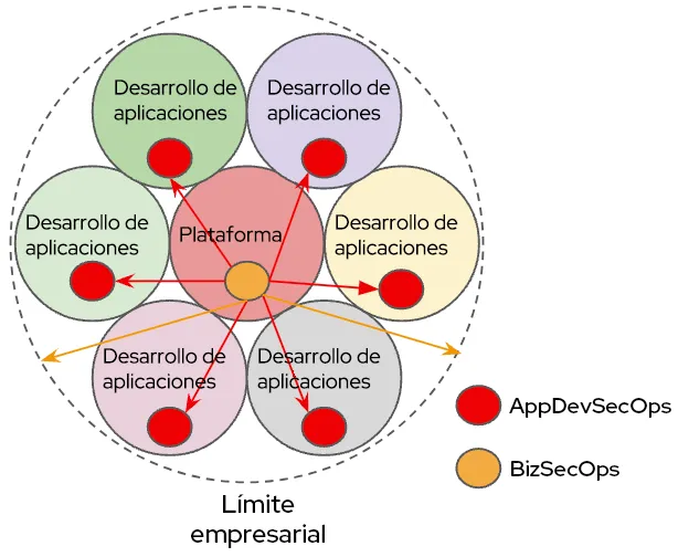 platform-engineering-tme-img3-es