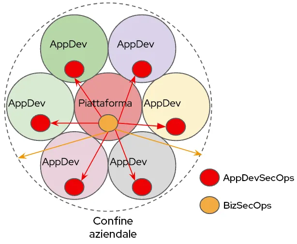 platform-engineering-tme-img3-it
