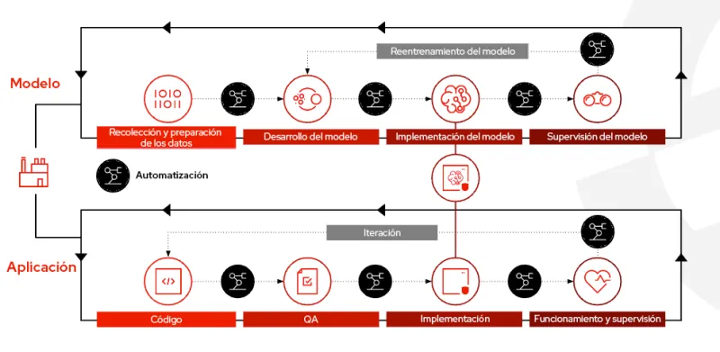 power-of-ai-is-open-img1-es