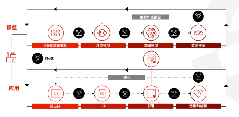 power-of-ai-is-open-img1-zh