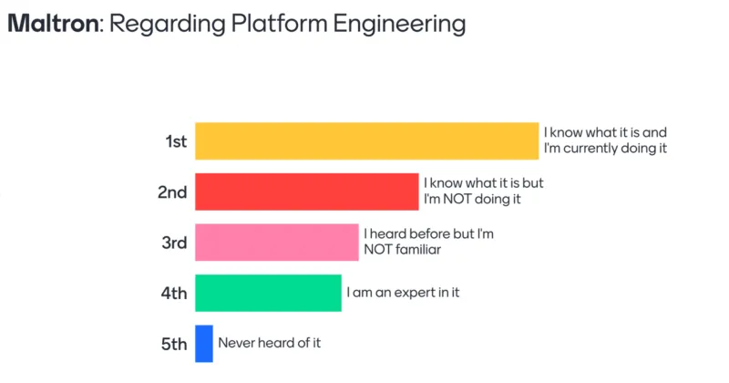 regarding platform engineering