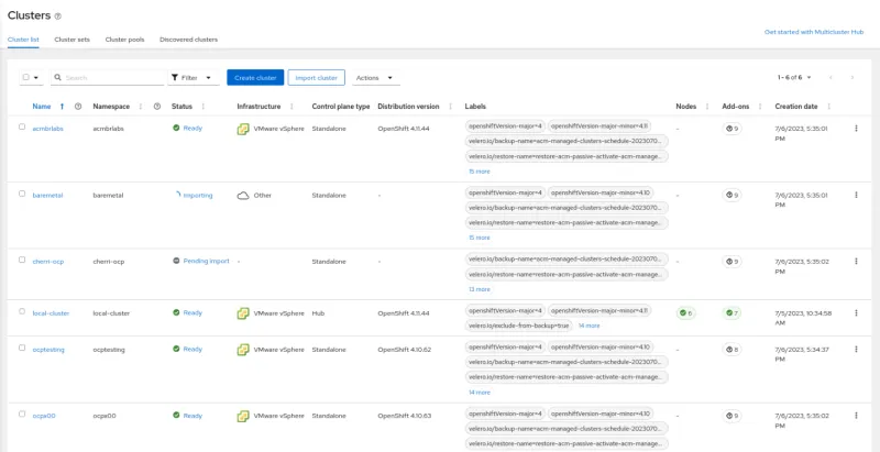 New Primary Hub Cluster