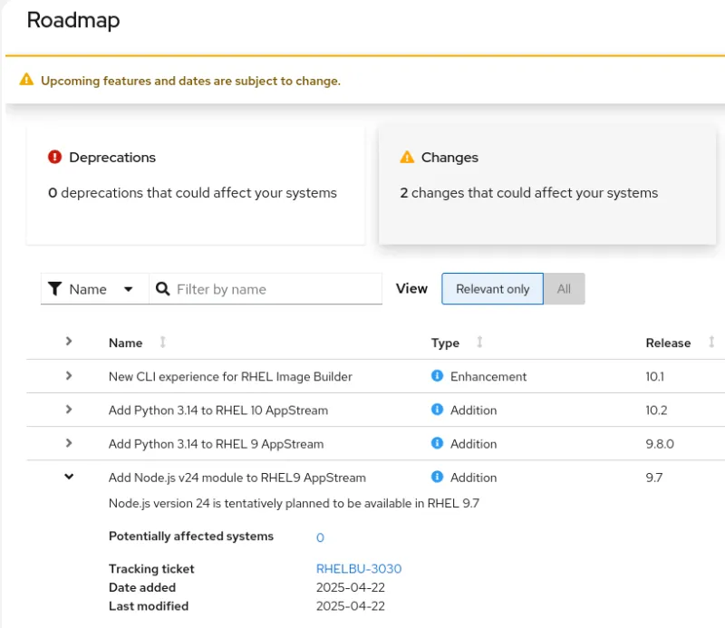 Screenshot showing the Insights for RHEL planning roadmap