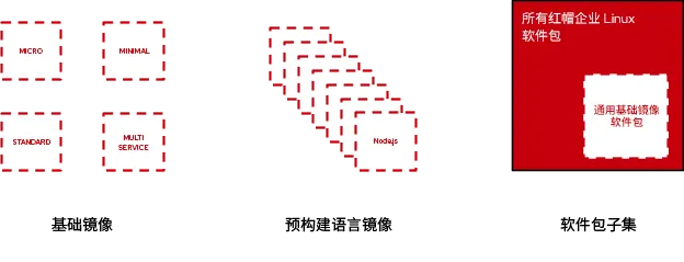 rhel-universal-base-image-2-zh