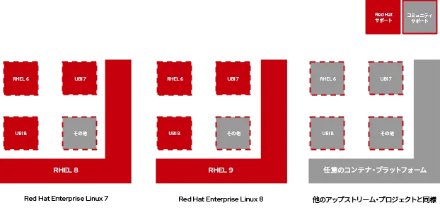 rhel-universal-base-image-3-ja