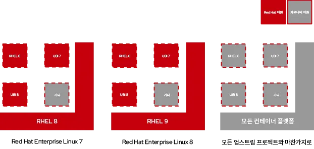 rhel-universal-base-image-3-ko