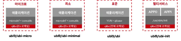 rhel-universal-base-image-3-ko