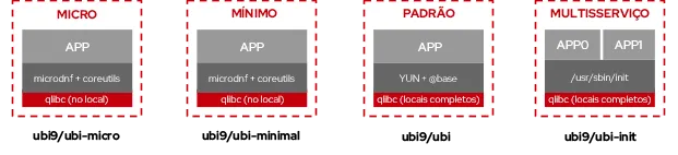 rhel-universal-base-image-4-ptbr