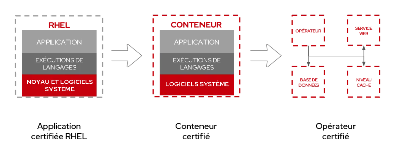 rhel-universal-base-image-6-fr