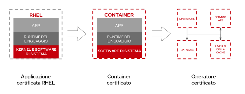 rhel-universal-base-image-6-it