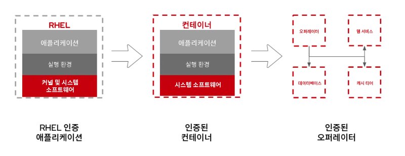 rhel-universal-base-image-6-ko