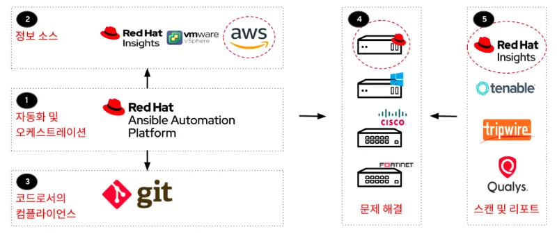 security-benchmarks-with-ansible-image3-ko