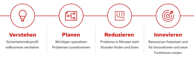 security-benchmarks-with-ansible-image4