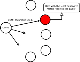 The anycast process in IPv6.