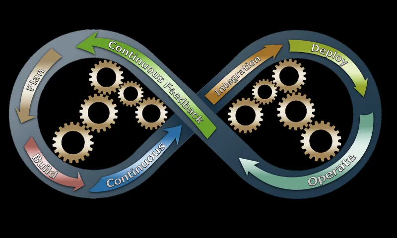 Devops Lifecycle