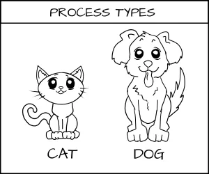 SELinux process types: cat and dog