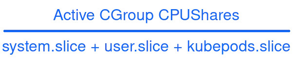 cgroup formula for calculating slice CPUShares values