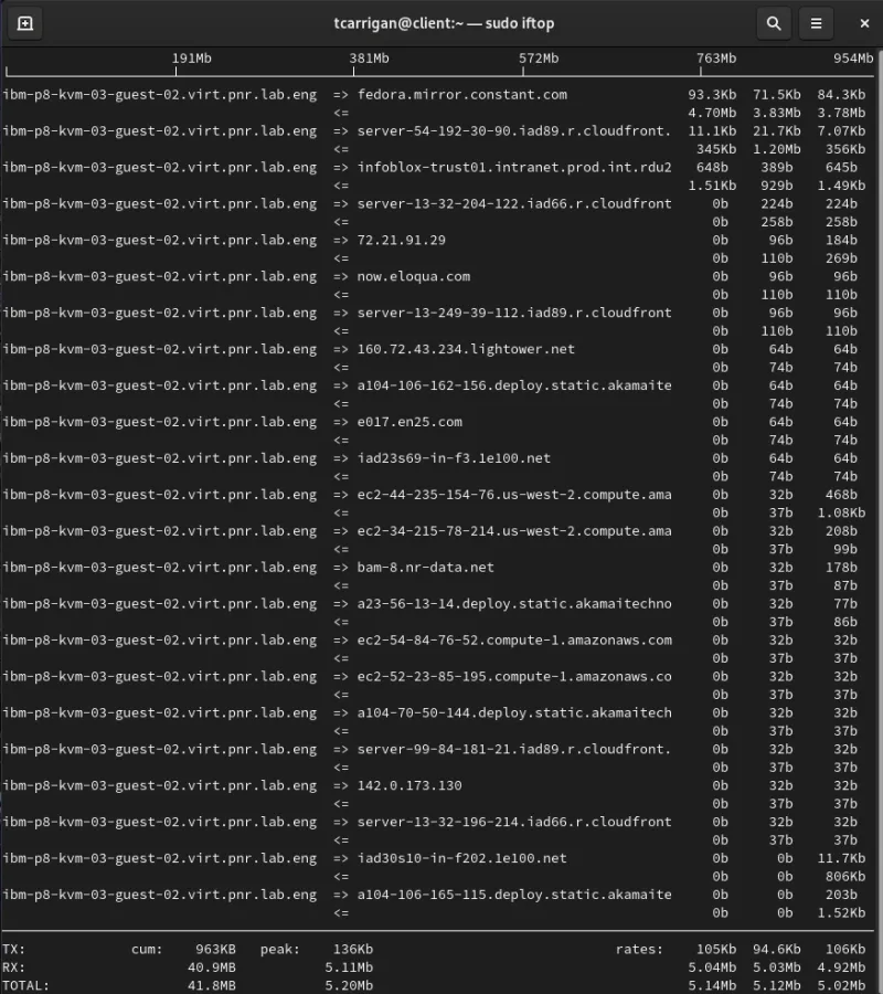 The default output of the iftop command, displaying basic network throughput data.