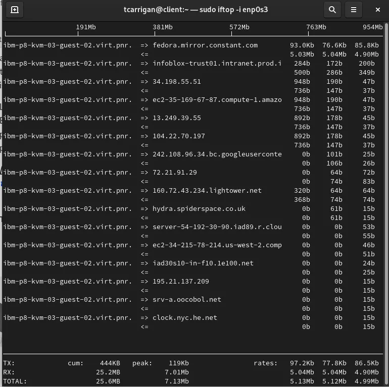 The iftop command output when a particular NIC is specified.
