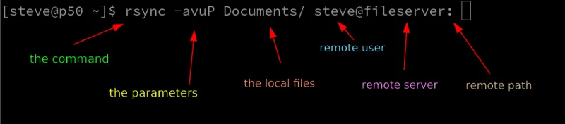 Understanding rsynch output