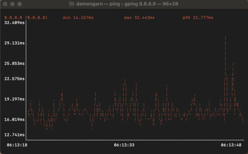 gping 8.8.8.8 display