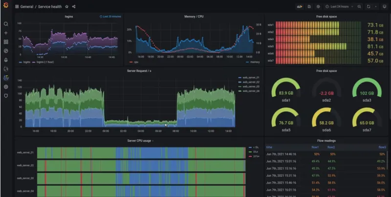 Grafana UI