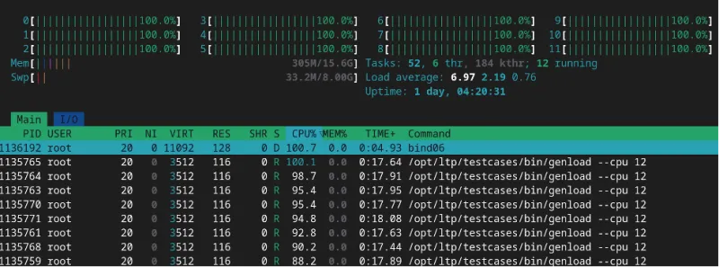 Testing with additional CPU load
