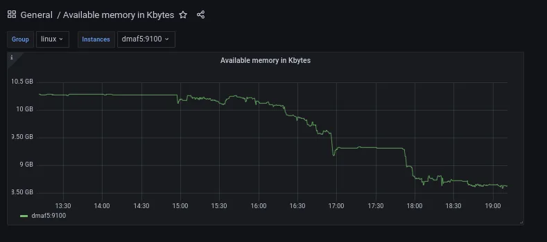 Grafana Prometheus JSON panel